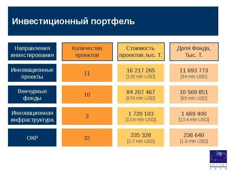 Водопровод портфель поняла она начала. Инвестиционный портфель. Качественный инвестиционный портфель. Готовый инвестиционный портфель. Оптимальный инвестиционный портфель.