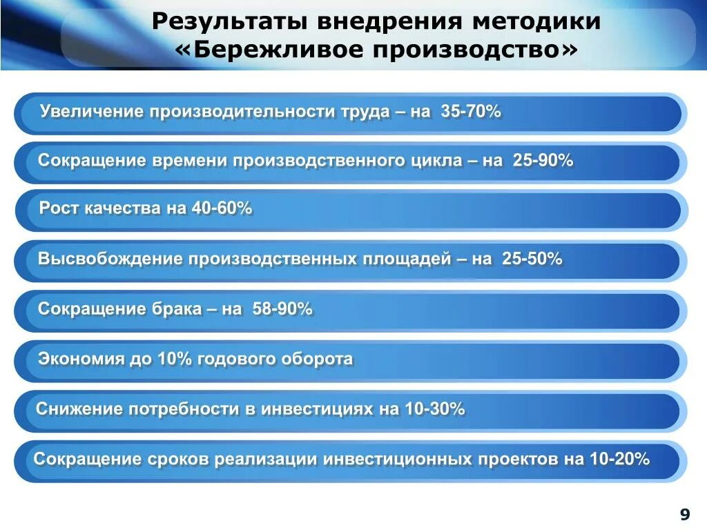 Методы внедрения результатов. Результаты внедрения бережливого производства. План внедрения бережливого производства на предприятии. Этапы внедрения бережливого производства. Алгоритм внедрения бережливого производства.