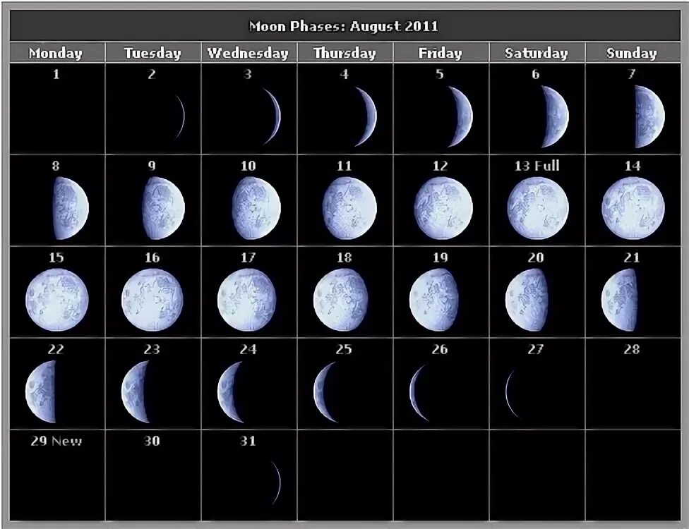 Луна 28. 20 сентября луна. Фазы луны в ноябре. Фаза луны 24 марта 2005 года. Фаза луны 2004 2005.