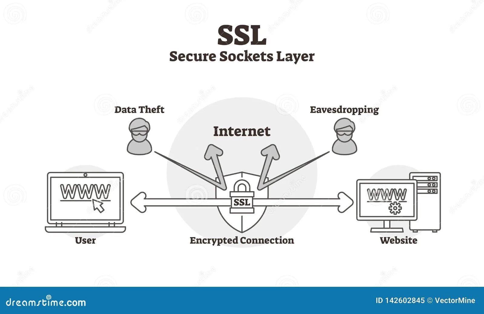 Защищенный канал ssl. Ssl диаграмма. ssl соединение. ssl socket схема. solid state logic схема.