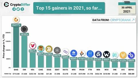 Top crypto