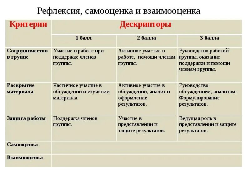 Методика определения самооценки лесенка. Методы оценки самооценки. Шесть столпов самооценки. Самоконтроль и самооценка профессии программиста. Методы оценки самооценки.