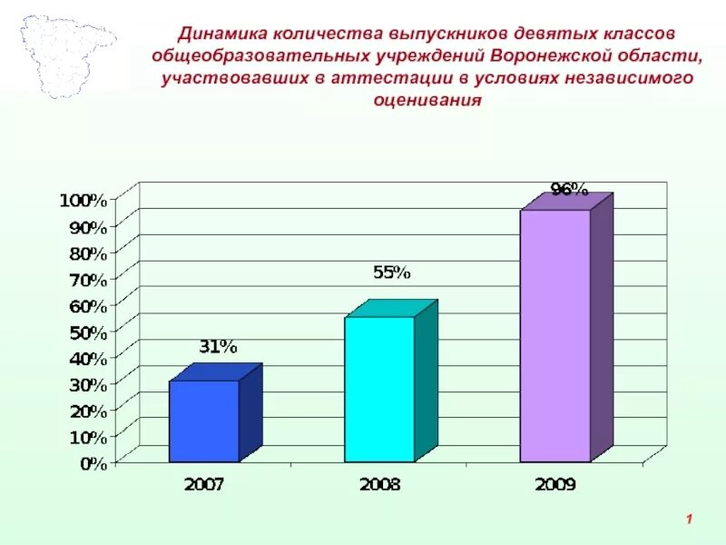 Количество образовательных учреждений Воронежской области. Динамика 9 класс. Количество выпускников 11 классов по годам динамика. Уровень образования выпускников 9 класса. Общеобразовательные учреждения воронежской области