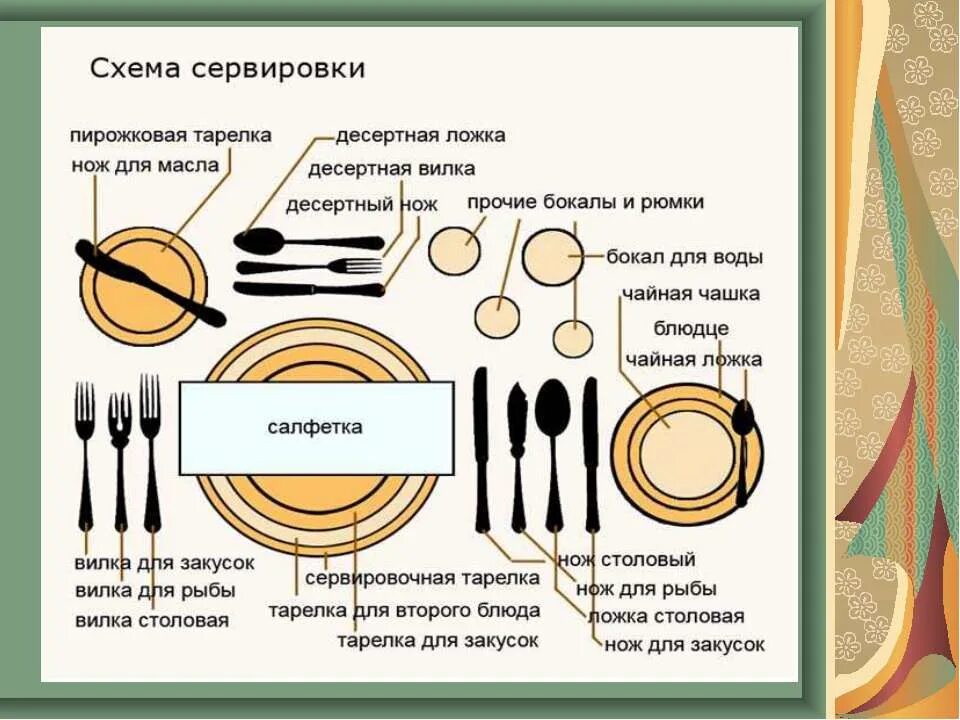 Ложка вилка нож сервировка стола по этикету. Диаметр тарелок для сервировки стола. правильная сервировка стола. названия тарелок для сервировки стола. диаметры тарелок для сервировки.