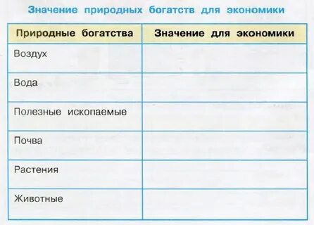 Природные богатства заполни схему окружающий мир