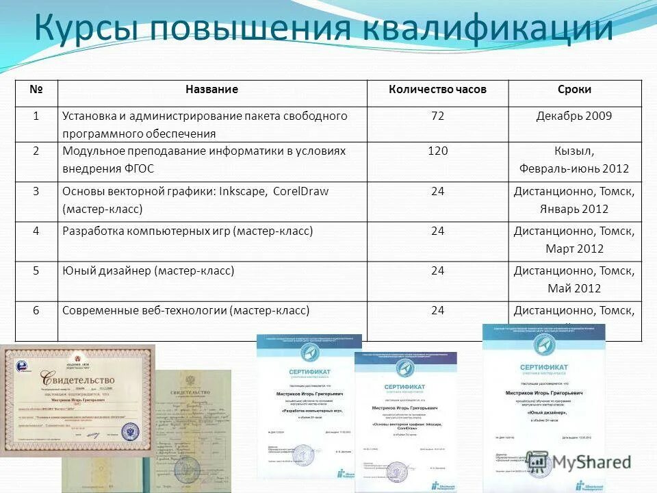 График курсы по повышению квалификации. План повышения квалификации сотрудников. План-график повышения квалификации педагогических работников в доу. График учебного процесса для повышения квалификации. План-график повышения квалификации педагогических работников в доу.