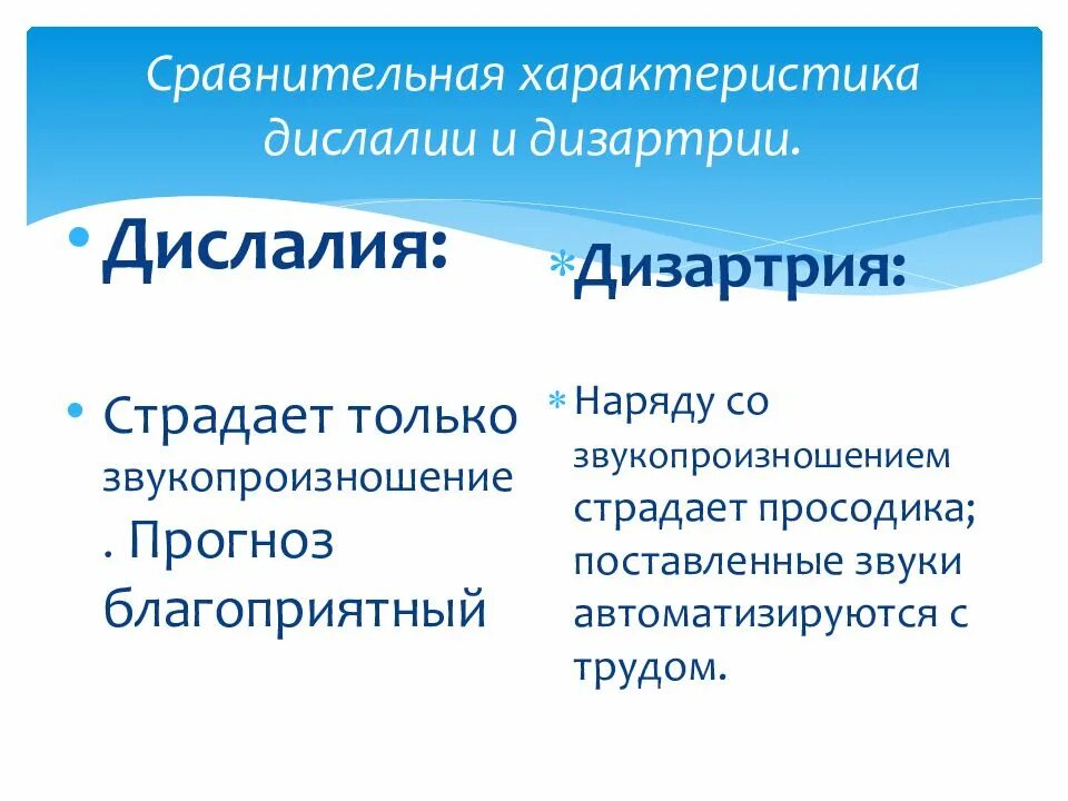 Дислалия развития. Характеристика дислалии. Сравнительная характеристика дизартрии и ринолалии. Особенности речи при дислалии. Дислалия и дизартрия.