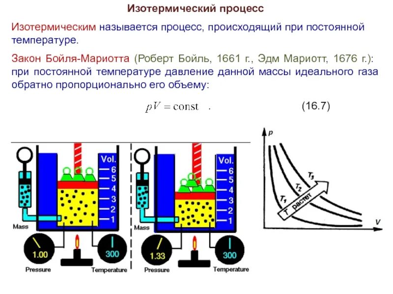 Происходит при постоянной температуре