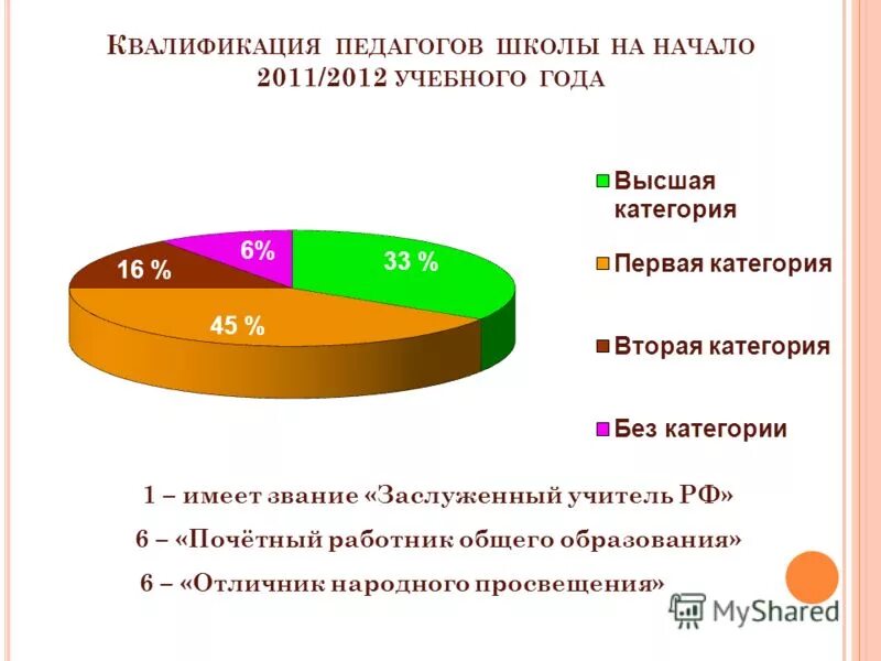 категории педагогов. оклад учителя высшей категории. квалификационная категория учителей в школе. учитель школы без категории. требования к первой квалификационной категории учителя.
