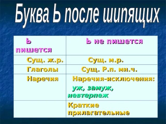 Мягкий знак после шипящих на конце наречий. Наречия с мягким знаком на конце после шипящих. Ь знак после шипящих на конце наречий примеры. Буква ь на конце наречий.