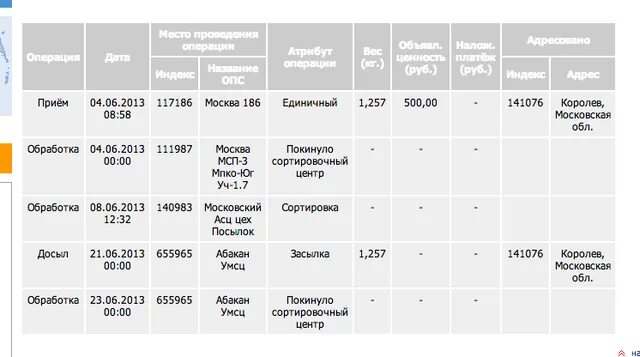 Сколько идет посылка с вб. Посылка из Москвы. Посылка из Санкт-Петербурга в Москву. Сколько идёт посылка из Санкт-Петербурга в Москву. Сортировочный центр Абакан.