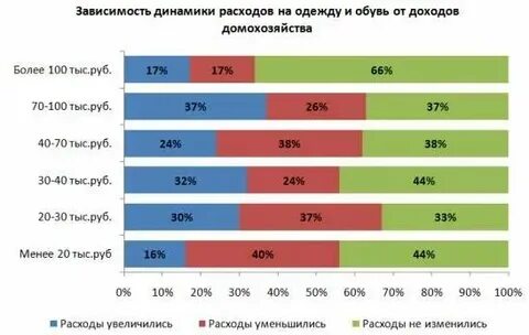 Сколько тратят подростки в месяц