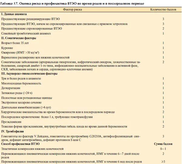 Оценка риска втэо во время беременности таблица Клинические рекомендации венозные тромбоэмболические осложнения найдено 90 фот