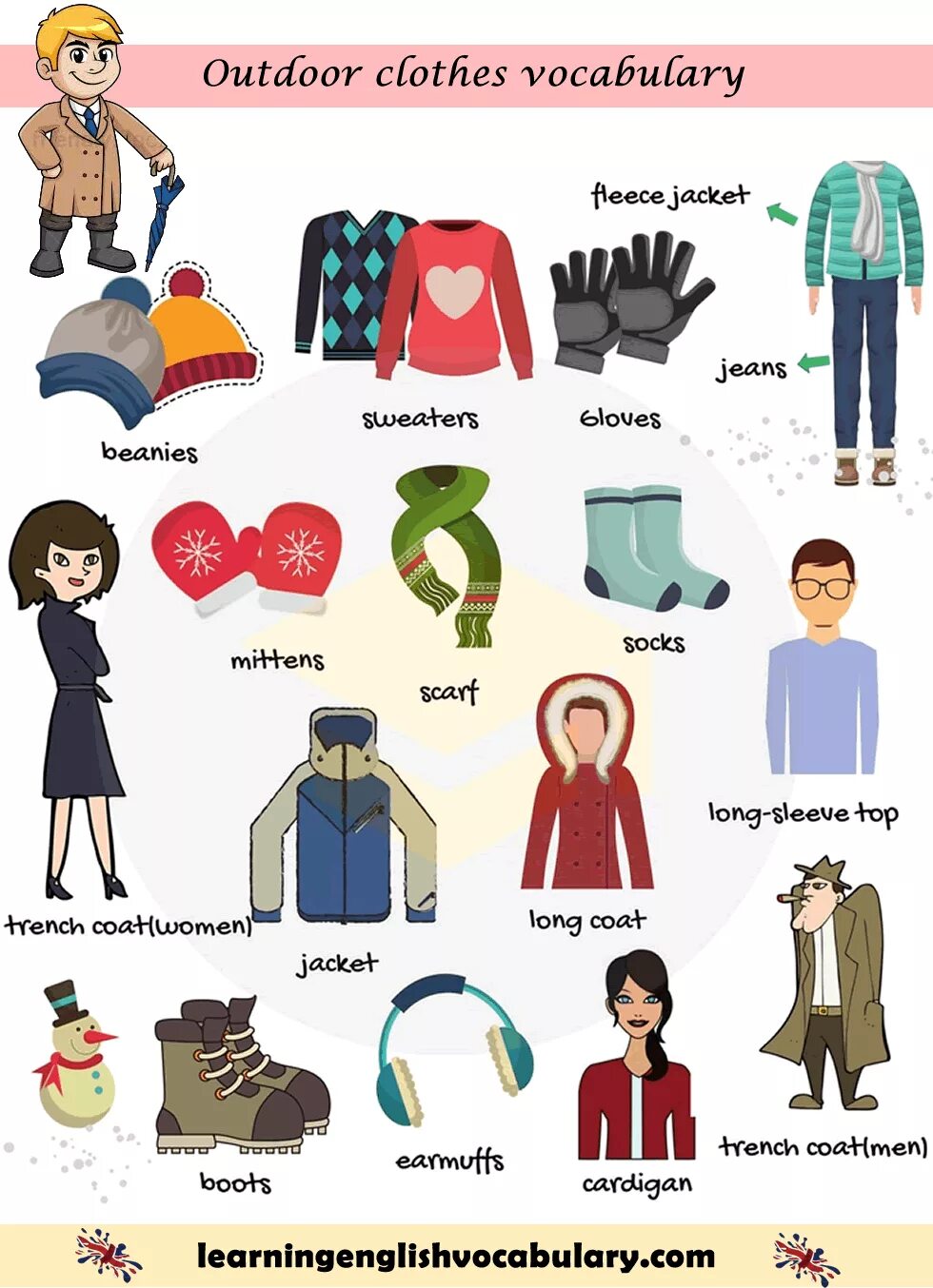 Описать одежду на английском. Зимные одежды на английском. Vocabulary одежда. Тема одежда на английском. Одежда на английском для детей.