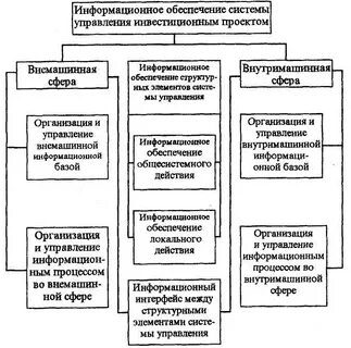 Сфера обеспечения проекта