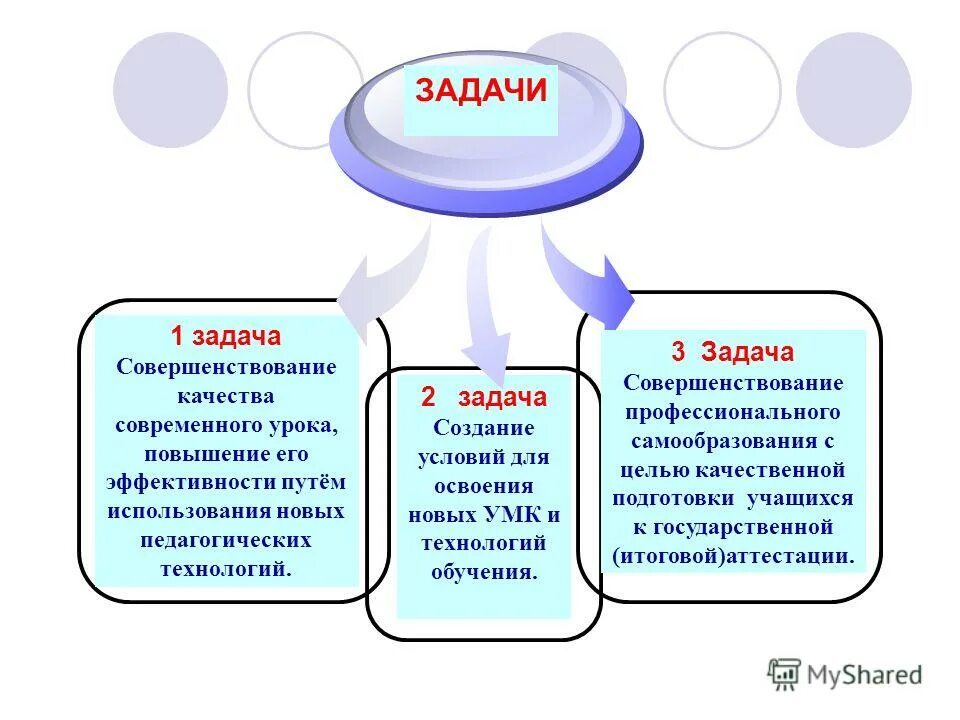 Создавать среду школы и использовать ее возможности означает. Задача «сделать или купить» предполагает ответ. Цели и задачи информационной системы. Задачи дизайнера. Его задачей было создавать и.