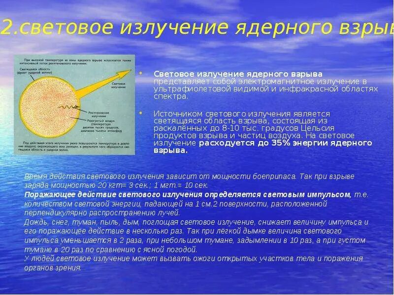 Что представляет собой в излучение. Световой импульс ядерного взрыва. световое излучение ядерного взрыва. световой импульс при ядерном взрыве. световое излучение ядерного взрыва представляет собой.