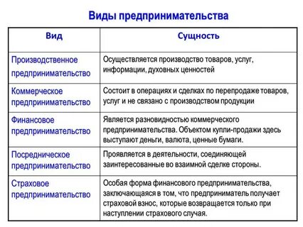 Основа производственного бизнеса