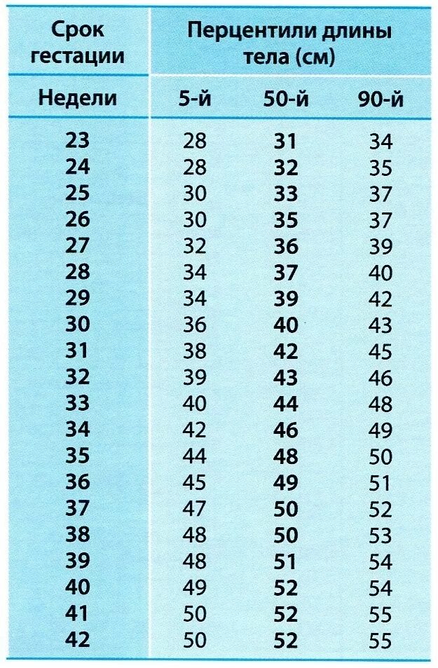 Вес плода в 34 недели. Вес плода по неделям беременности норма. Масса плода по неделям беременности таблица. Вес плода по неделям беременности таблица нормы. Вес ребёнка по неделям беременности.