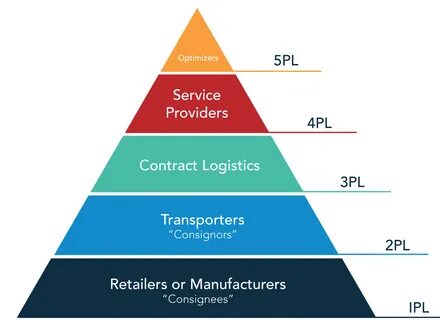 Sales pl
