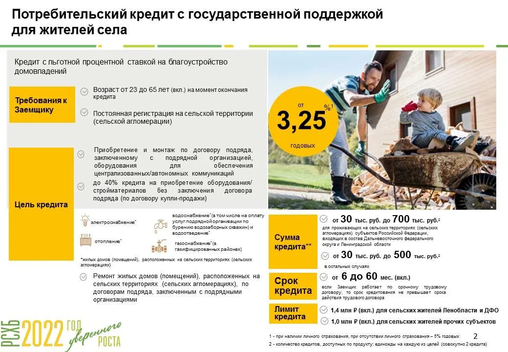 Россельхозбанк улучшение жилищных условий. Потребительский кредит на благоустройство для жителей села. россельхозбанк кредит для жителей села. россельхозбанк кредит на благоустройство для жителей села. россельхозбанк кредит потребительский.