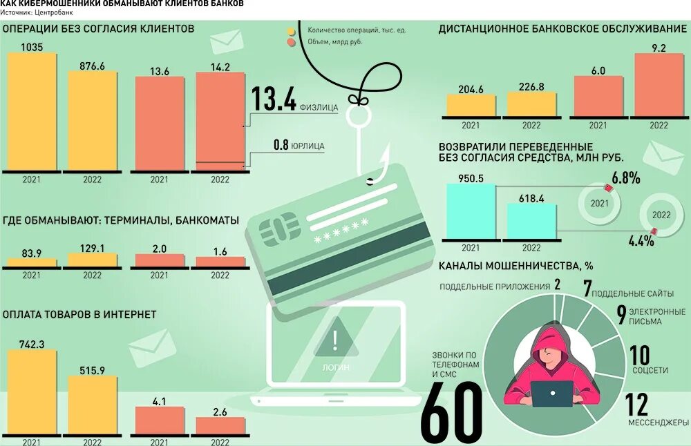 Какая информация в россии в 2023. Инфографика. Российская газета инфографика. Изменение времени перелета инфографика. Бюджет РФ 2023 инфографика.