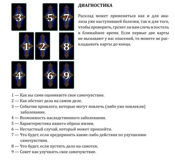 Расклады Таро. Расклад на здоровье Таро. Расклад на здоровье Таро схема. Диагностический расклад на Таро.