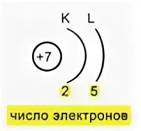 Конфигурация аргона
