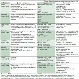 Прамипексол при синдроме беспокойных ног