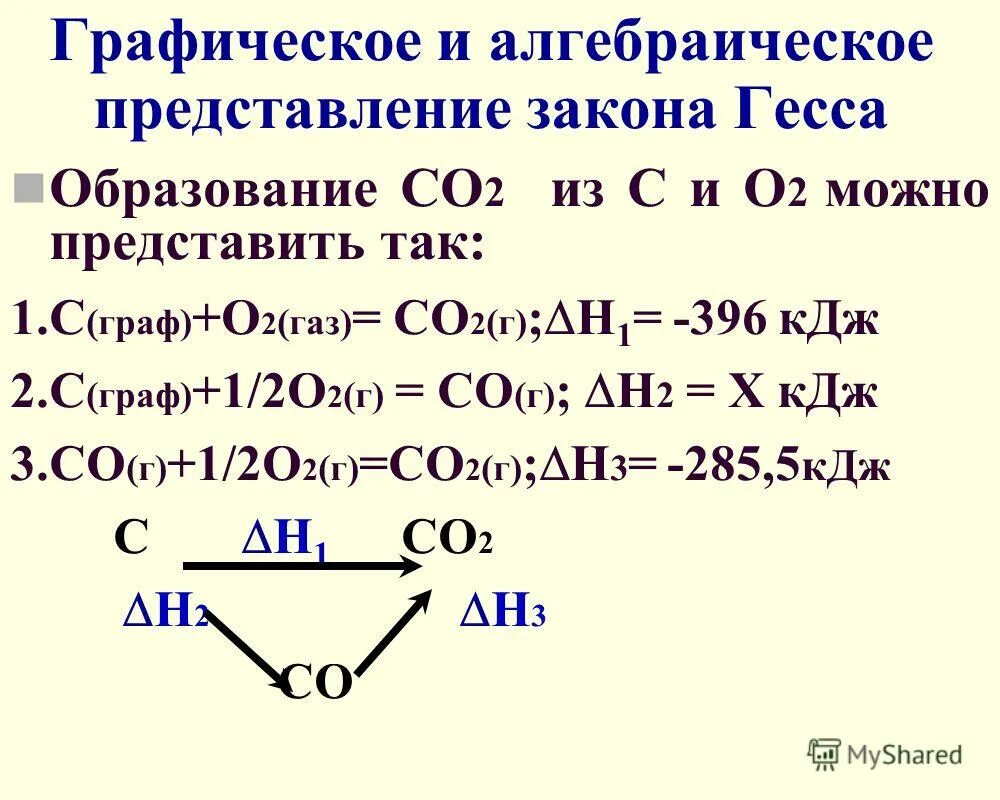 Образование co2. Как образуется co2. Из co2 в c. Образование co. Реакция образования co2