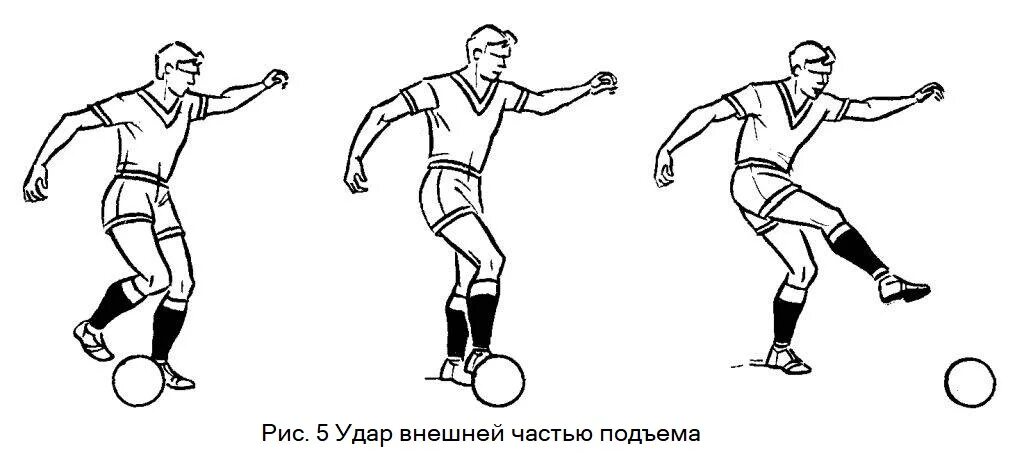 Части подъема. Удар внешней частью подъема. Удар внешней частью подъема в футболе. Удар по мячу внешней частью подъема. Удар по мячу внутренней частью подъема.