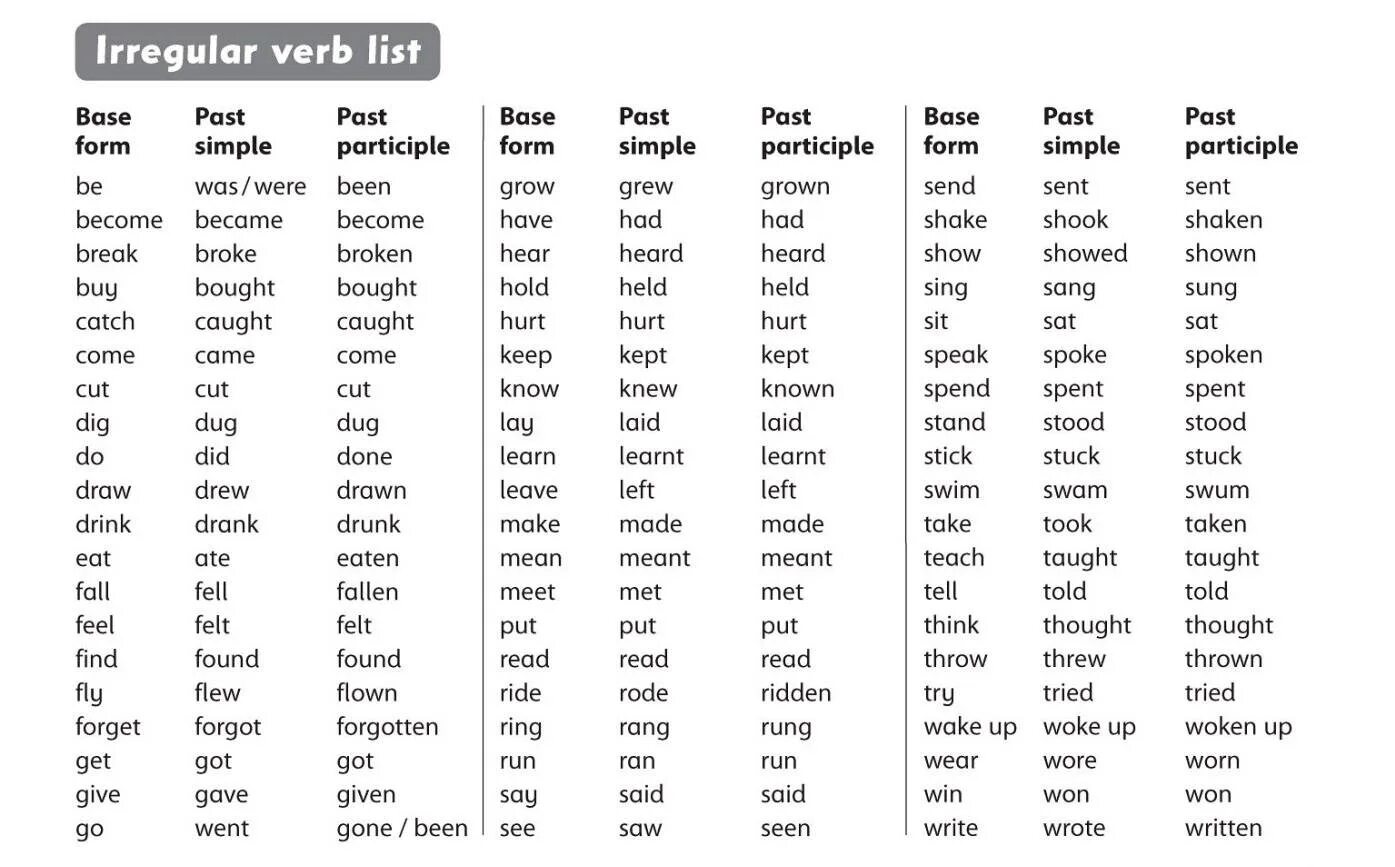 Простые неправильные глаголы прошедшего времени