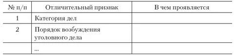 Признак дел на 3