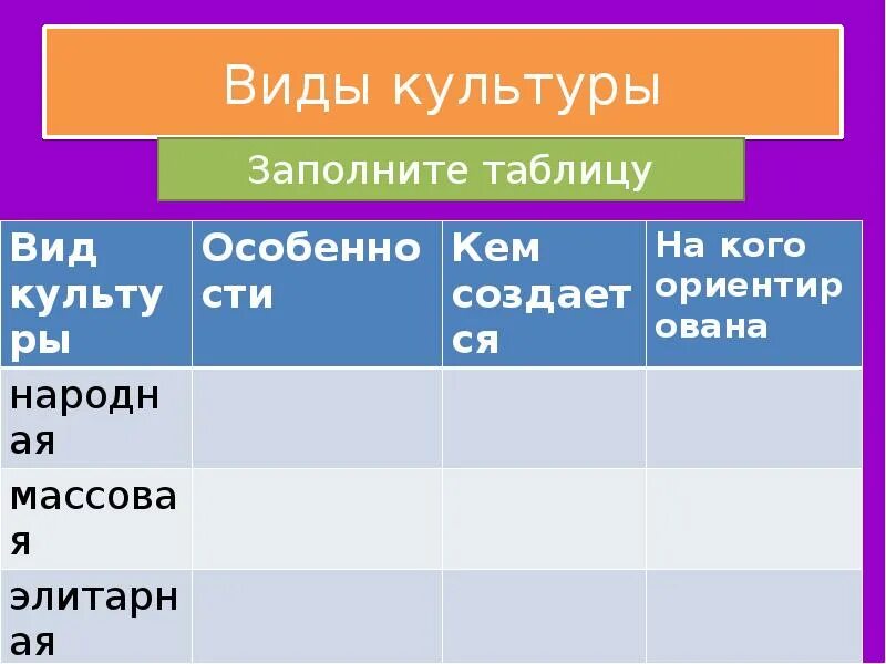 Таблица народная и массовая. Заполните таблицу виды культуры. Народная массовая и элитарная культура таблица. Кем создаётся элитарная культура таблица. На кого ориентирована элитарная культура.