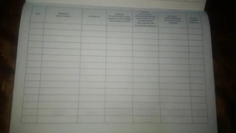 Журнал состояния здоровья