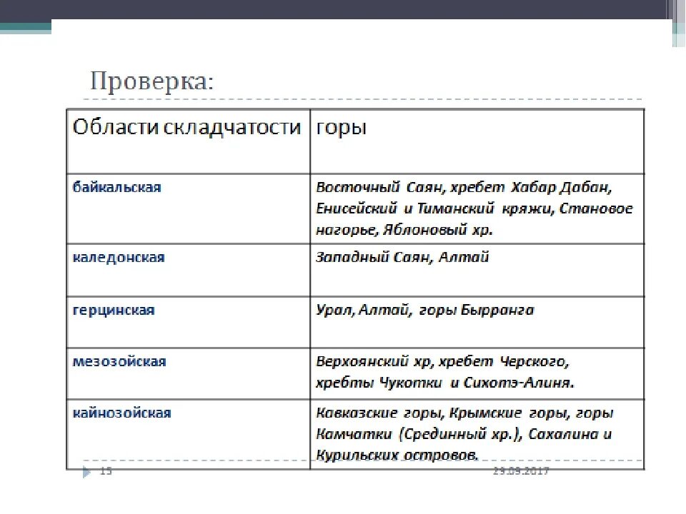 Горная система эпоха складчатости евразии таблица. Эпохи горообразования таблица 7 класс. Эпохи складчатости таблица. Эпохи и периоды складчатости таблица. Эпохи складчатости таблица.