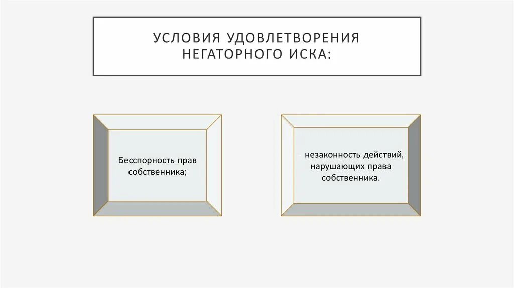 Удовлетворении негаторного иска. Условия удовлетворения негаторного иска. Условиями удовлетворения негаторного иска являются. Каковы условия предъявления и удовлетворения негаторного иска. Условия удовлетворения виндикационного иска в гражданском праве.