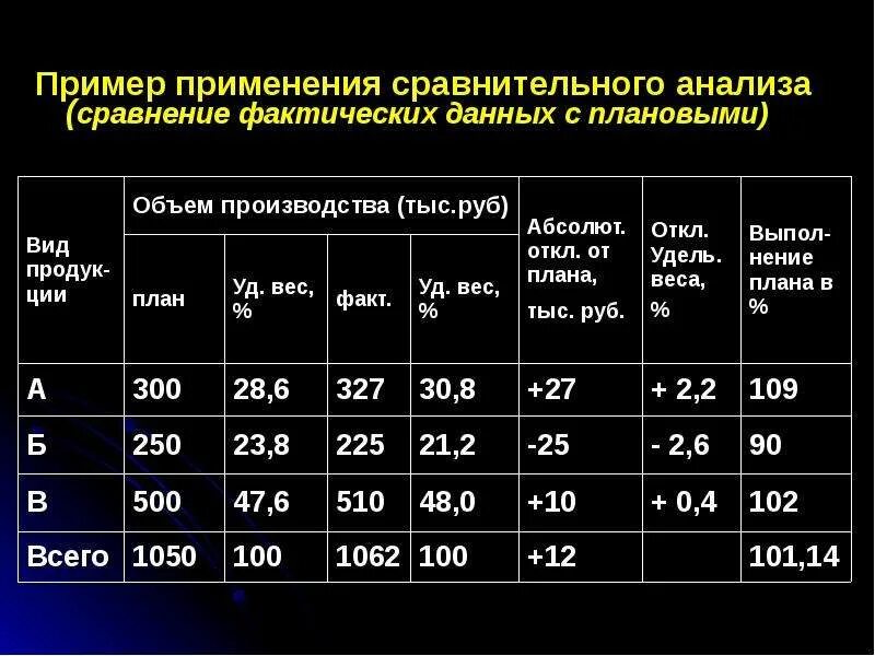 Сравнительный анализ данных. Сравнительный экономический анализ. Сравнительный экономический анализ пример. Сравнительный анализ информации. Образец сравнительного анализа