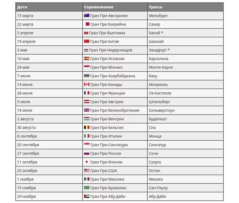 Таблица формулы 1 2022. Формула 1 таблица 2023. Формула 1 турнирная таблица 2021. Расписание гонок формула 1 на 2022 год. Календарь этапов формулы 1 2024
