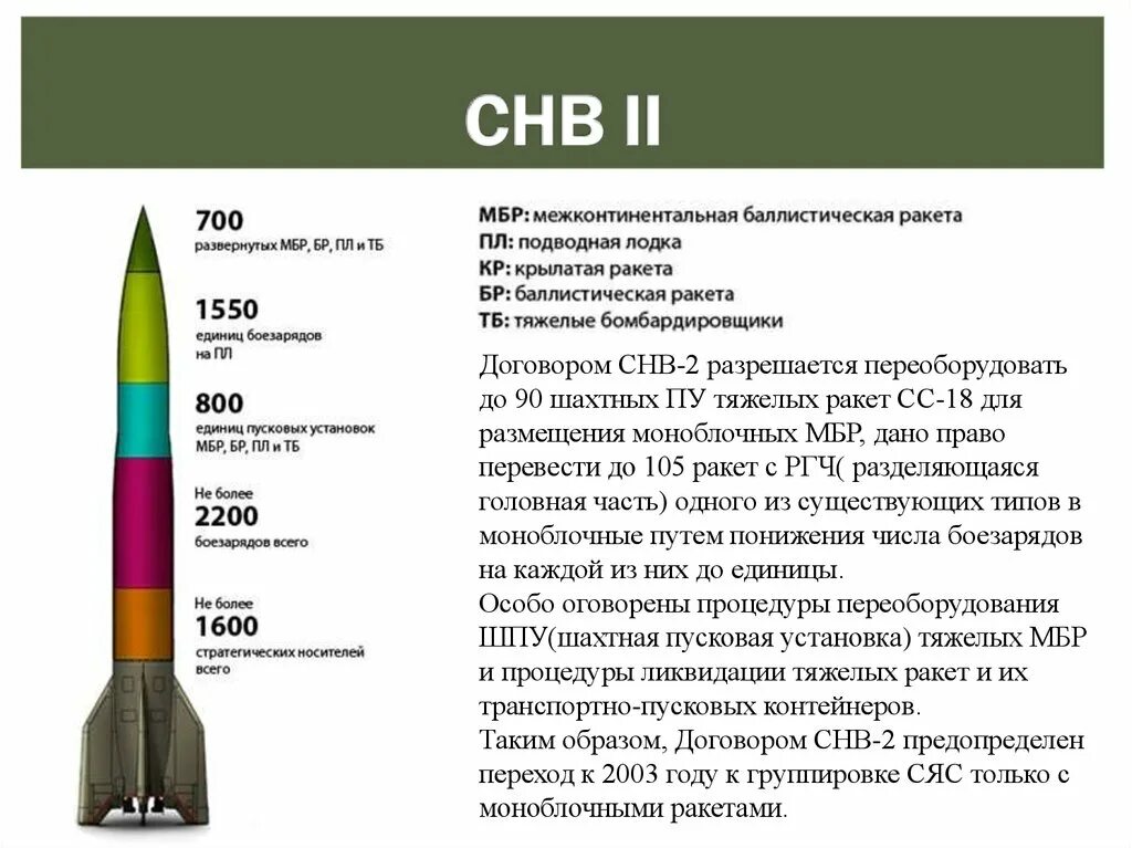 Соглашение 1993. Сокращение стратегических наступательных вооружений СНВ-2 СНВ-3. Договор о сокращении наступательных вооружений. Ракеты СНВ 1. СНВ 2.