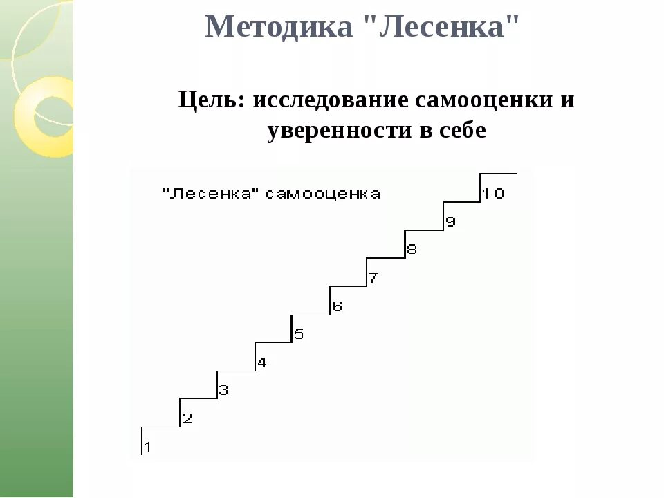 Методика самооценки лесенка в.г Щур. Методика исследования самооценки лесенка в.г.Щур. Лестница Щур методика. Методика исследования самооценки ребенка «лесенка».