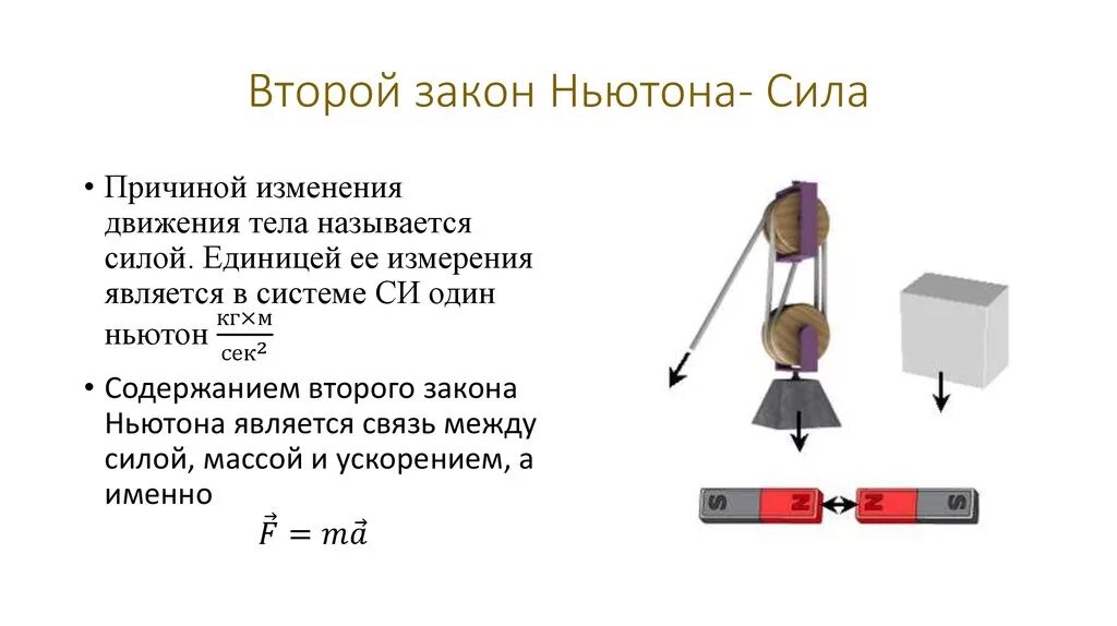 Второй закон Ньютона. Второй закон закон Ньютона. 2 Второй закон Ньютона. Сила второй закон Ньютона. Примеры ньютона