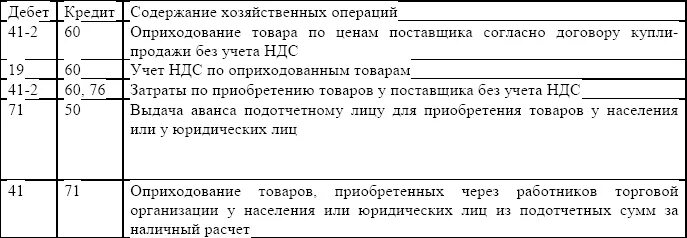 Проводки торговых организаций. Проводки торговой организации. Розничная торговля проводки. Учет товаров по покупным ценам проводки. Оптовая надбавка проводка.