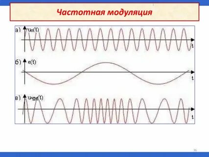 Частотная модуляция это