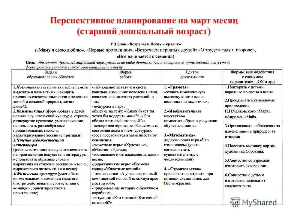 Рабочая программа доу старшая группа. Рабочая программа доу старшая группа