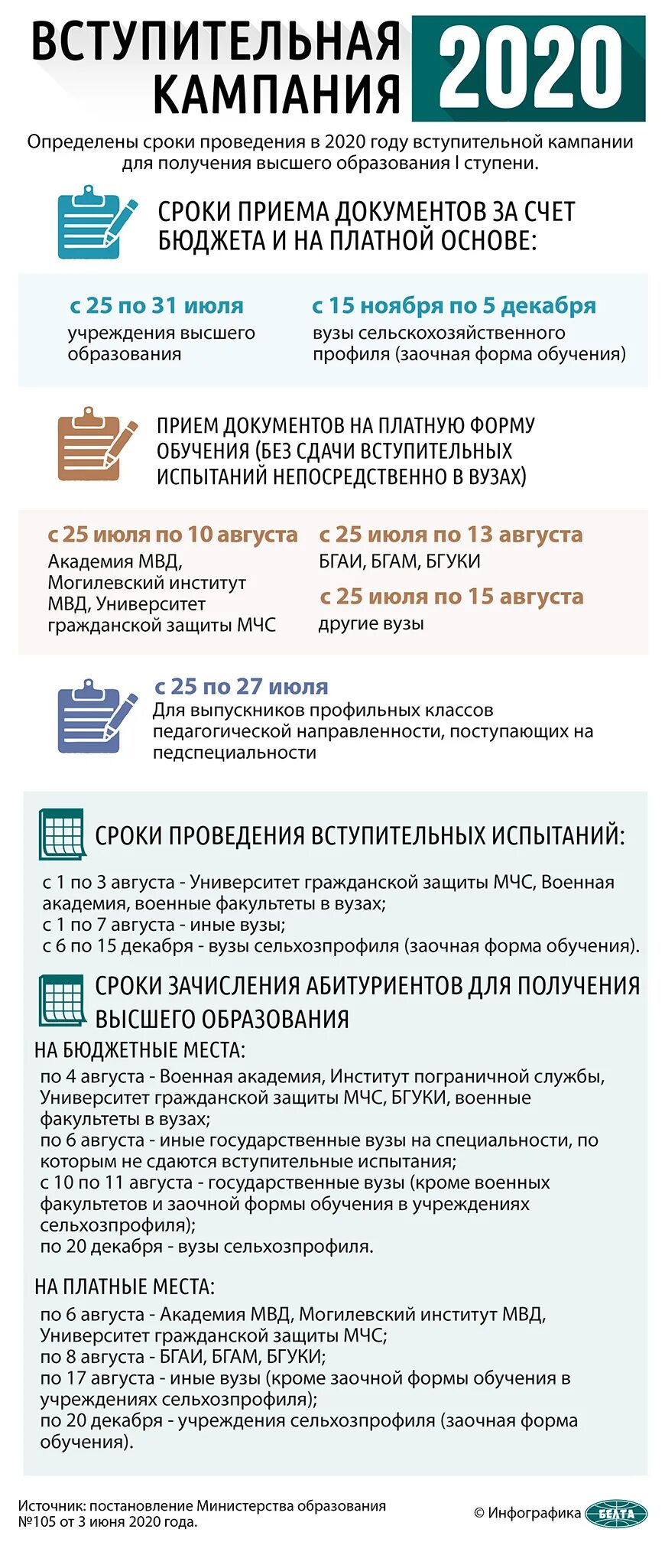 Сроки получения среднего образования. Сроки подачи документов в уз. Срок получения средне специального образования. Сроки зачисления в вузы. Даты поступления в вуз 2023.