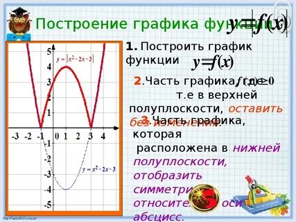 Где строить графики