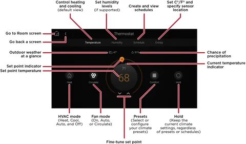 Heat control