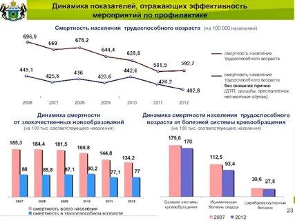 Возраст эффективности
