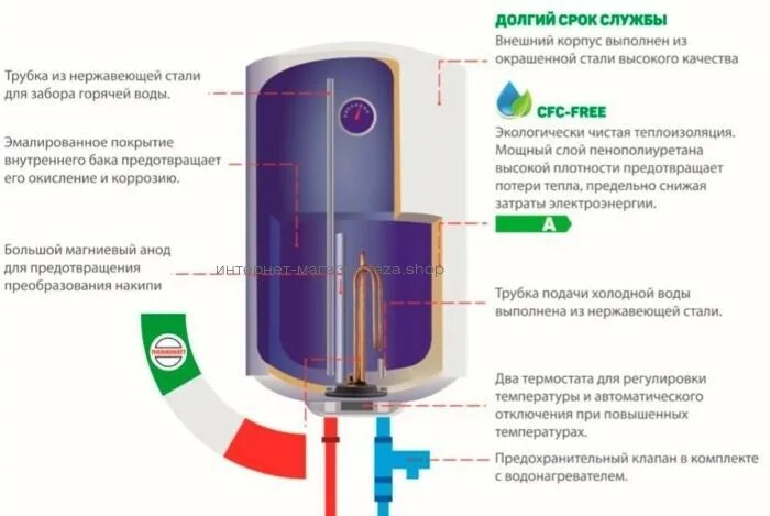 Срок службы водонагревателя. Водонагреватель Artel Art WH 2.0 80. Водонагреватель Artel WH 1.5 50. Водонагреватель Артель 80 литров. Водонагреватель Артель 100 литров.